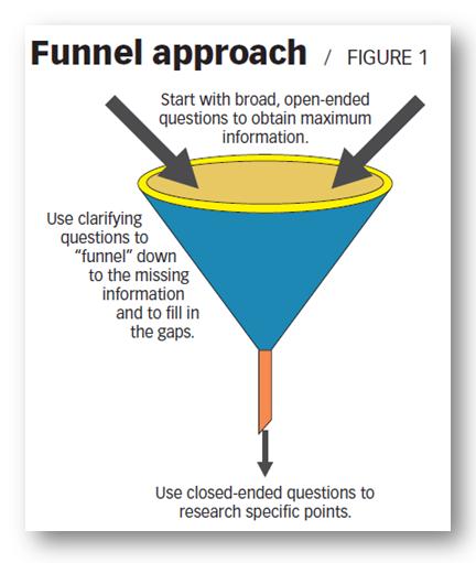 Funnel approach